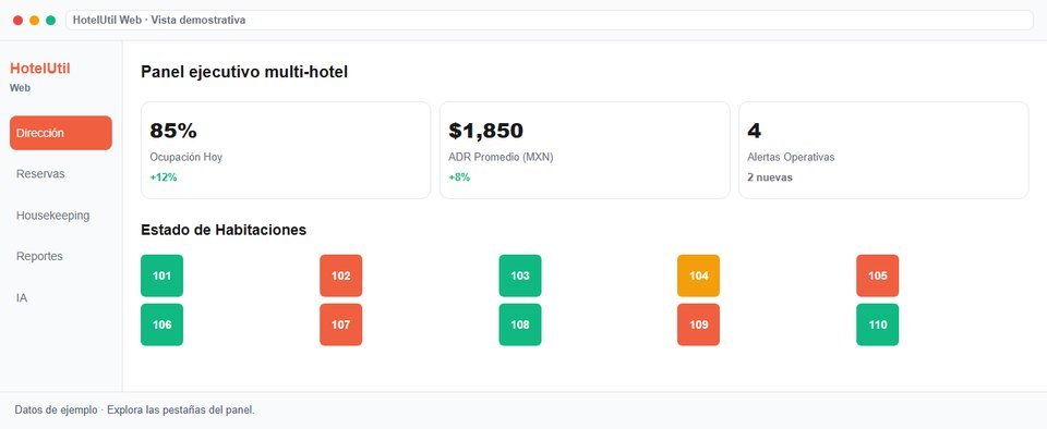 Panel ejecutivo de HotelUtil Web con ocupación, tarifa promedio y estado de habitaciones